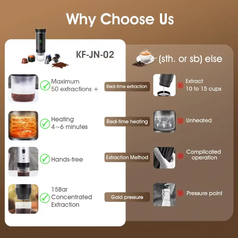3-1 Portable Espresso Coffee Maker